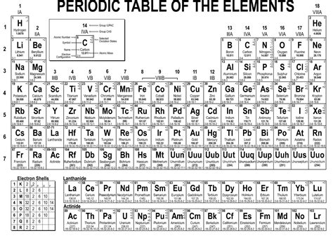 Printable periodic table of elements with names pdf - opstex