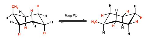 The Cyclohexane Chair Flip - Energy Diagram – Master Organic Chemistry