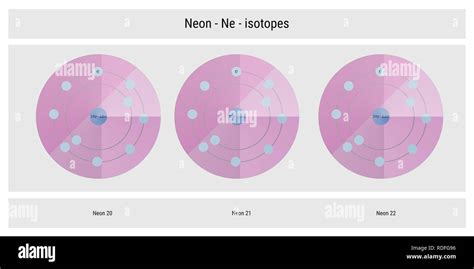 neon isotopes atomic structure backdrop - physics theory illustration ...