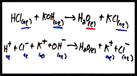 Wonderful Single Displacement Net Ionic Equation Gravitation Class 9 ...