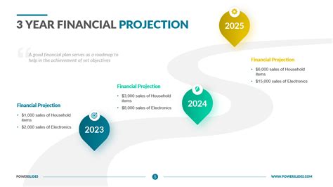 3 Year Financial Projection Template | Download Now