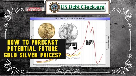 Gold Price Forecast, Silver Price Forecast, Long Term Calculations ...