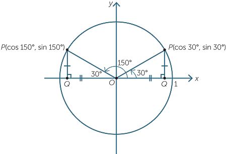 further_trigonometry