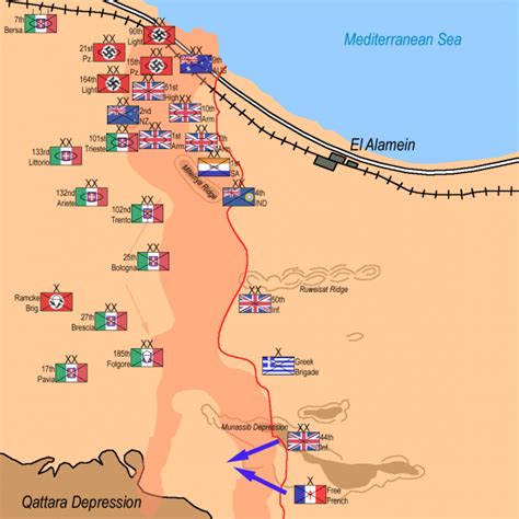 2nd Battle of El Alamein