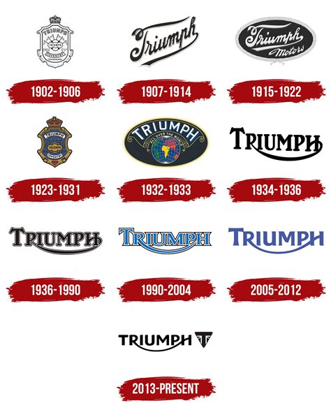 Triumph Logo, symbol, meaning, history, PNG, brand