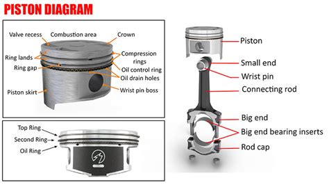 Piston Diagram | Car Anatomy