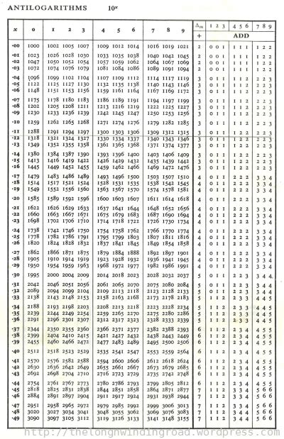 Logarithm Table Pdf - xaserda