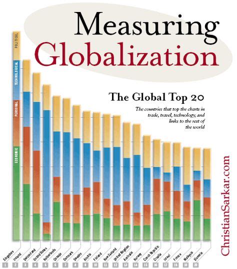 10 Globalization ideas | effects of globalization, global, big data ...