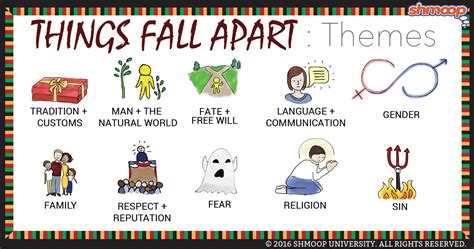 Themes in Things Fall Apart - Chart