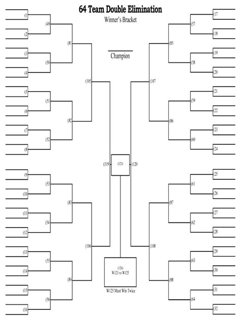 64 single elimination bracket: Fill out & sign online | DocHub