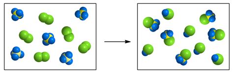 Based on the molecular diagram, classify each change as physical - Tro ...