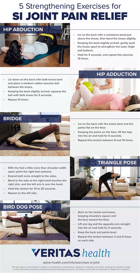 5 Strengthening Exercises for SI Joint Pain Relief Infographic | Spine ...