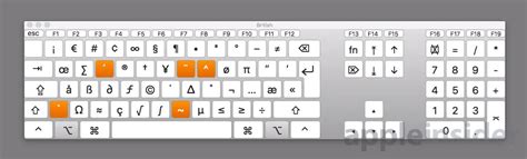 Mac keyboard shortcuts for accents - solidtide