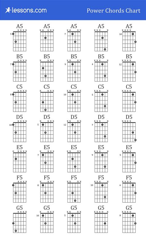 Guitar Power Chords Chart | Electric guitar chords, Guitar power chords ...