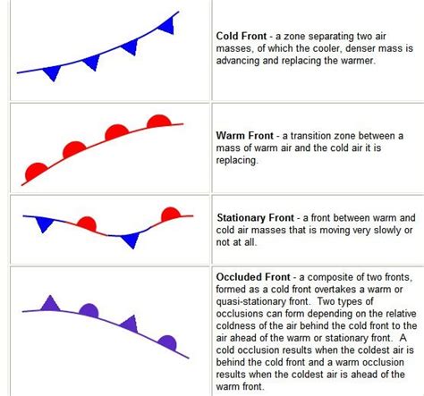 Weather Map Symbols Worksheets Weather Watch, Weather Map, Science Week ...