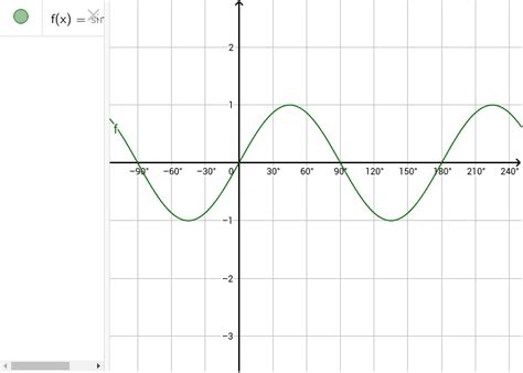 y=sin 2x – GeoGebra