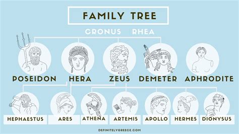 Greek Gods Family Tree - Family Tree Of The Greek Gods - | Bodenowasude