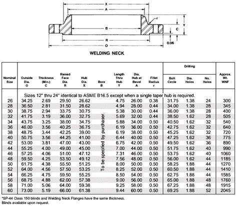 ANSI B16.47 Weld neck flange, ANSI B16.47 Blind flange, ASME 150lb ...