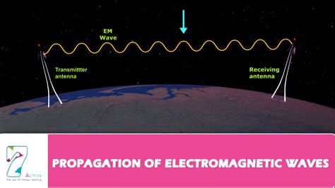 PROPAGATION OF ELECTROMAGNETIC WAVES PART 01 - YouTube