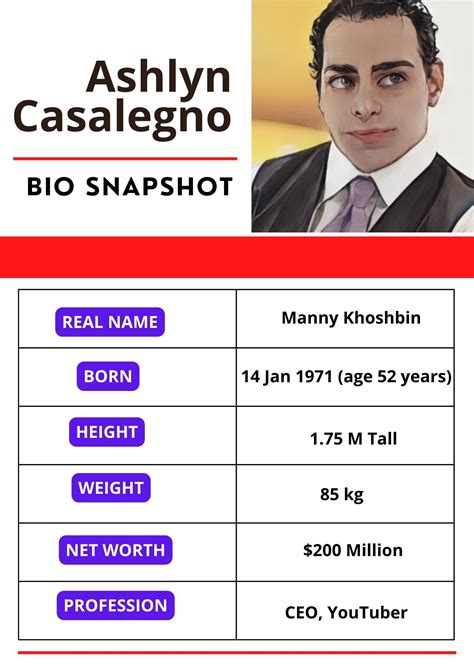 Manny Khoshbin Net Worth, Wife, Wikipedia, Company, Bio