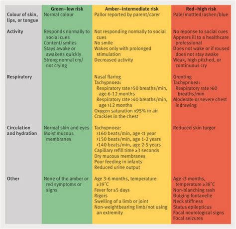 How to make the most of your paediatrics placement | The BMJ