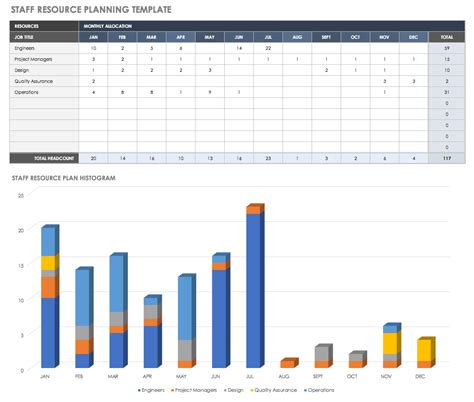 Resource Planning Excel Template