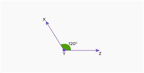 What is Obtuse Angle? [Definition Facts & Example]