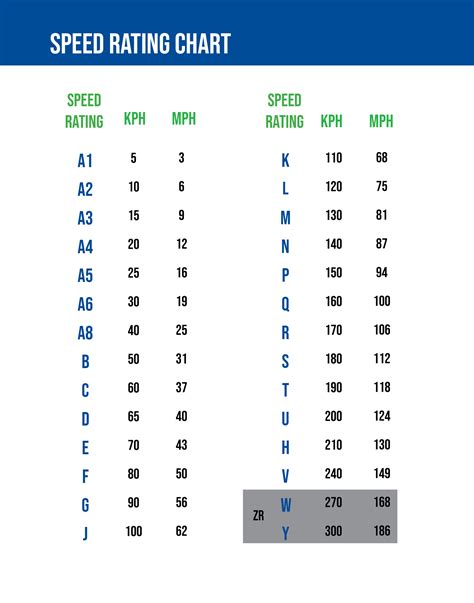 What are Tire Speed and Load Ratings? - Matson Point S