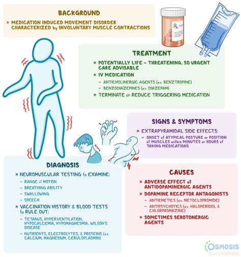 Acute Dystonic Reaction: What Is It, Causes | Osmosis