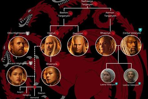 House of the Dragon: Targaryen family tree explained for😭 Viva a emoção ...