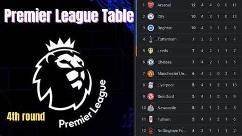 ENGLISH PREMIER LEAGUE TABLE UPDATED|PREMIER LEAGUE TABLE AND STANDINGS ...