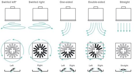 Designing Ventilation Systems and Selecting Diffusers