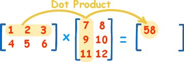 How to Multiply Matrices