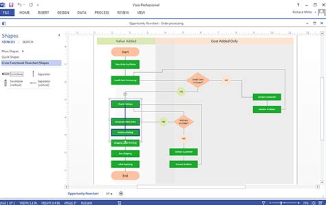 Cross-Functional Flowcharts | How To Create MS Visio Cross-Functional ...