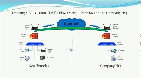 Network Diagram Vpn Tunnel at Lisa Robin blog