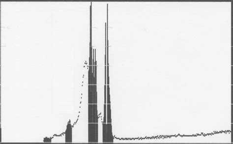 The Basics of Gamma Ray Spectroscopy - Owlcation