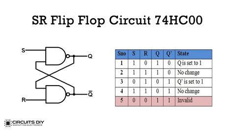 d flip flop circuit diagram and truth table - Wiring Diagram and Schematics