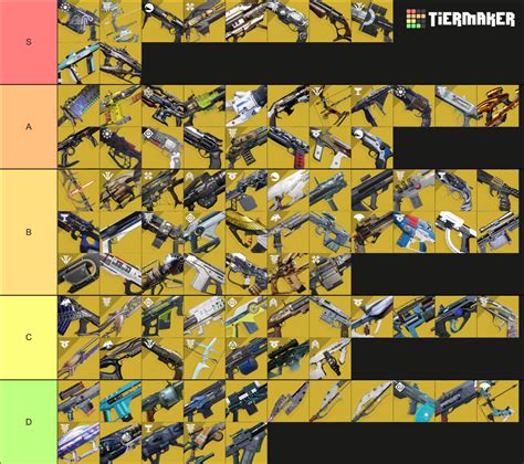 Destiny 2 Exotic Weapons Tier List (Community Rankings) - TierMaker