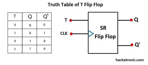 t flip flop diagram and truth table - Wiring Diagram and Schematics