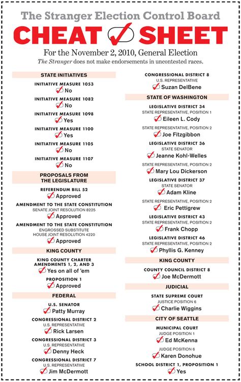 Printable Accounting 101 Cheat Sheet