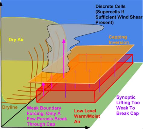 What Is The Dryline And How Does It Impact Severe Storm Formation ...