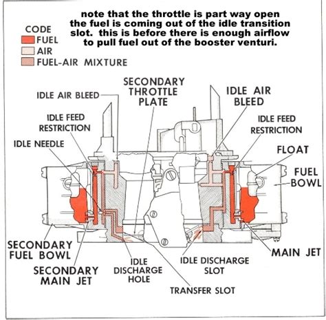 Holley 650 Double Pumper Diagram - Wiring Diagram Pictures