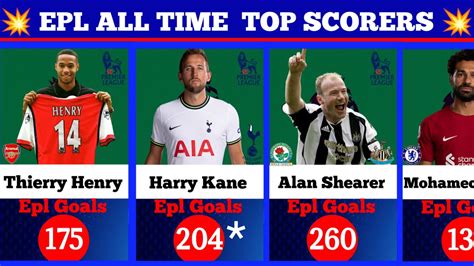 English premier League top scorers of all time - Win Big Sports