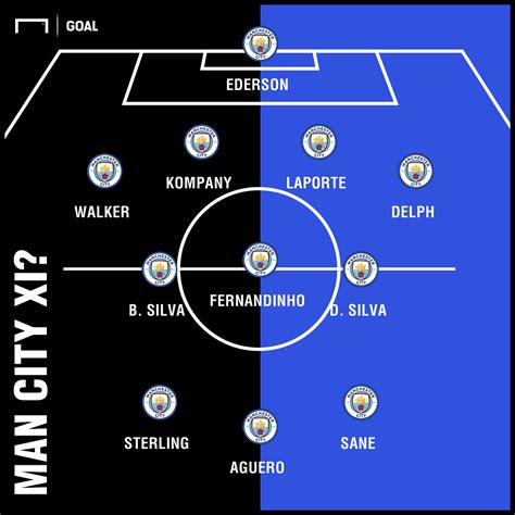 Man City Team News: Injuries, suspensions and line-up vs Cardiff | Goal.com