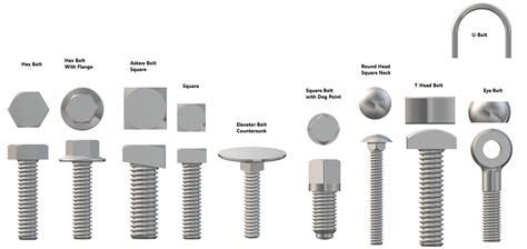 Types of threaded fasteners "screws and bolts" - Equipment, Tools ...