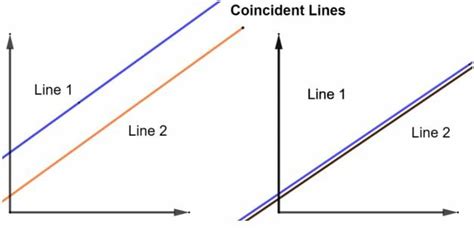 Coinciding Lines (Explanation and Everything You Need to Know)