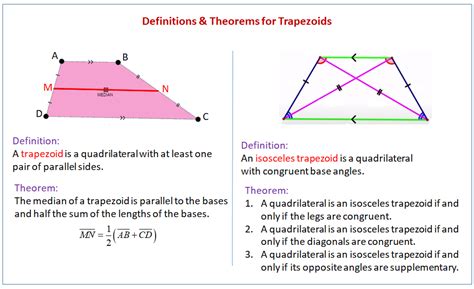 No Angles in an Isosceles Trapezoid Are Congruent - JaxonkruwHammond