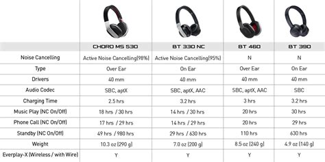 BT 390 Bluetooth Wireless Headphones with 30 hr battery. Passive Sound ...