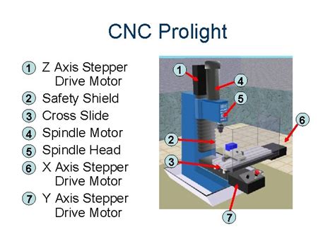 The Milling Machine Care and Maintenance of Milling