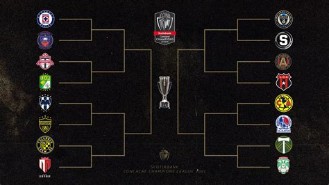 Concacaf champions league updated bracket | Concacaf Nations League 2021